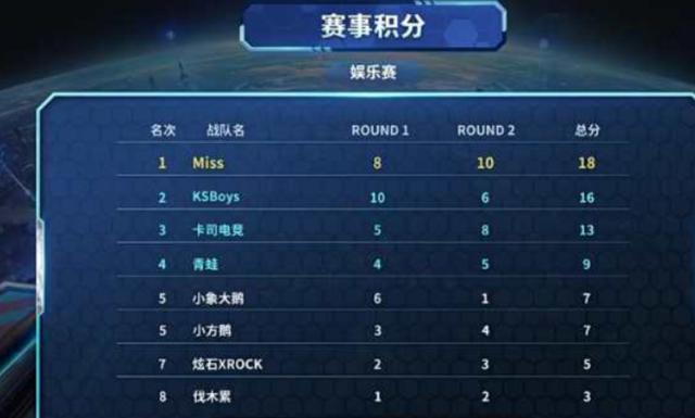 张伯伦代表阿森纳U21出战曼联U21，8年后再为枪手比赛